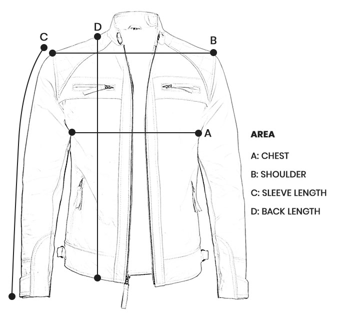 ProductMeasurement
