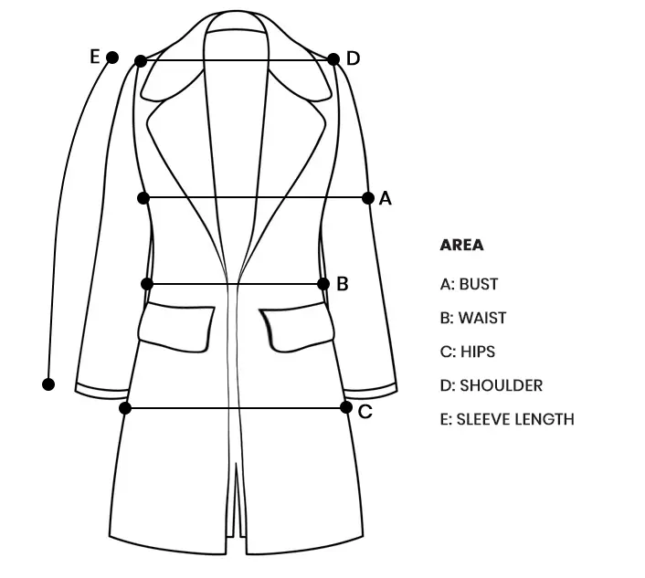 ProductMeasurement