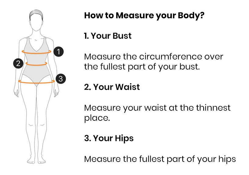 BodyMeasurement