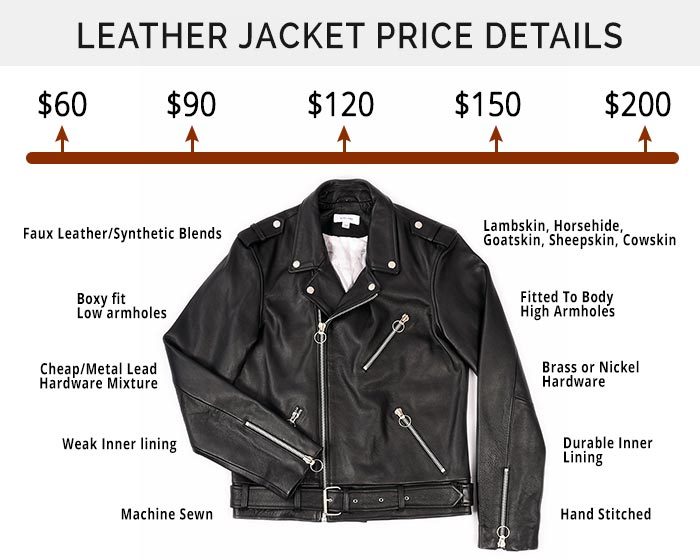 leather-jacket-price-details-e1646220914288.jpg